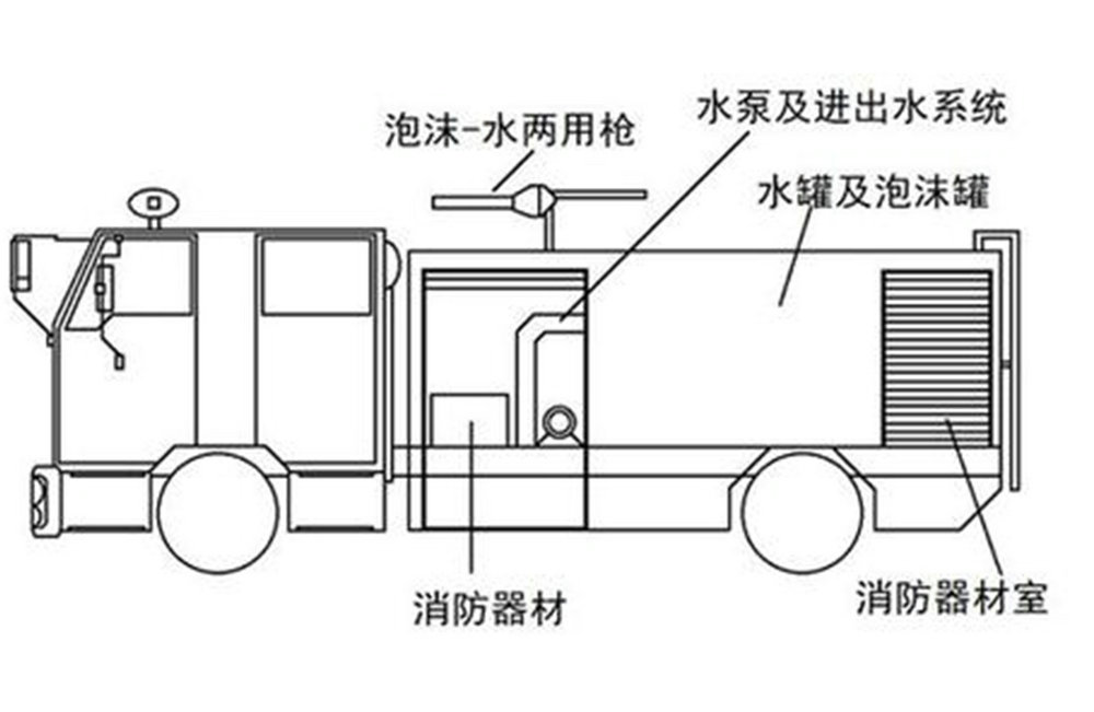 五十鈴5噸泡沫消防車_11