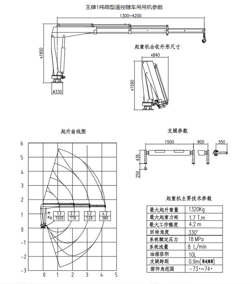 1噸微型遙控隨車吊_14